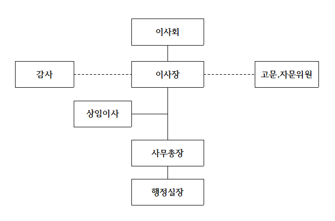 재단조직도.png